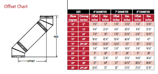 Stove Pipe Stove Pipe Offset Chart