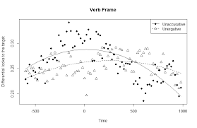 Away laughing on a fast camel? Https Psyarxiv Com Huve3 Download