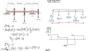 In this video, i have explained how to draw shear force diagram (sfd) & bending moment diagram (bmd) for frame when uniformly distributed load (udl). 11 2 Sfd Bmd With Graphical Method 1 Youtube