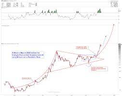 Some of them are 'the next financial revolution', internet currency, decentralized money, digital gold, gold 2.0. The Next Cryptocurrency To Explode Gold Predictors Forecasting Gold Prices