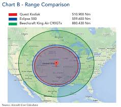 How Does The Eclipse Ea500 Vlj Compare Vs Turboprops Avbuyer