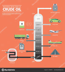 Fractional Distillation Of Crude Oil Diagram Stock Vector
