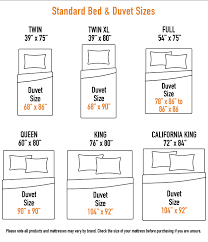Twin xl 39″ x 80″ (very rare) full 54″ x 75″ (uncommon) queen 60″ x 80″ (uncommon) daybeds are named by the size of the mattress they take. Duvet Cover Buying Guide Sizes Chart Designer Living Designer Living