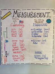 measurement units anchor chart 4th grade fourth grade