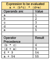 Python Operator Of Precedence Study Com