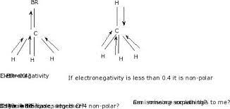 Is co2 polar or nonpolar? Solved Comparing Ch3br Polar And Ch4 Non Polar Electron Chegg Com