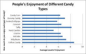 how to use 6 basic charts to create effective reports