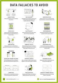 Common Data Mistakes To Avoid Geckoboard Data Science Learning Data Scientist Data Science