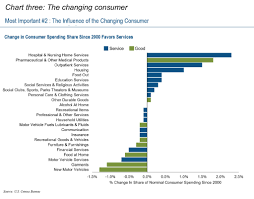 Cpd Ten Most Important Charts For Fixed Income Investors