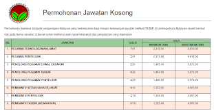Pembantu hidupan liar (skim perkhidmatan bersepadu). Jawatan Kosong Lembaga Koko Jawatan Kosong Malaysia Facebook