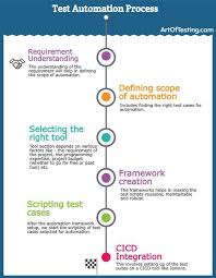 Pin On Software Development