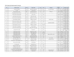Https Www Moh Gov Sg Docs Librariesprovider5 Default Document Library List Of Gp Clinics Open On 11 Aug 2019 Pdf Sfvrsn 250d6e2b 0