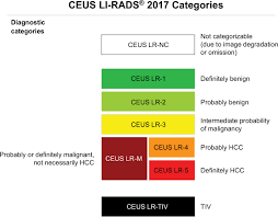 It does not apply to patients without chronic liver disease. Li Rads A Conceptual And Historical Review From Its Beginning To Its Jhc