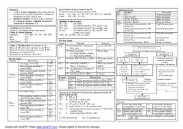 Buku teks digital asas (btda) kimia tingkatan 4 (empat). Analisis Kualitatif Garam Metallic Elements Chemical Compounds