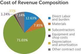 We did not find results for: The 2018 Cla General Building Construction Benchmark Report 2019 Articles Resources Cla Cliftonlarsonallen