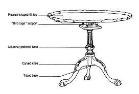 Diagram Of Tilt Top Tea Table From Philadelphia 1765 1775 Interior Design History Antique Furniture Design