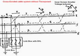 This is firmware pack for mxq 4k tv box. Ehv Hv Underground Cable Sheath Earthing Part 2 2