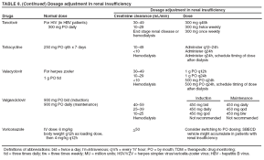 Questions and answers bactrim pcp for dose Guidelines For Prevention And Treatment Of Opportunistic Infections In Hiv Infected Adults And Adolescents P P Recommendations From Cdc The National Institutes Of Health And The Hiv Medicine Association Of The Infectious Diseases Society Of