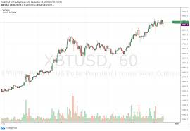 De grafiek hierboven toont de huidige en historische koers van bitcoin (btc). De Bitcoin Koers Vestigt Een Nieuw Record En Stijgt Tot Boven 29 000 Wanneer Zien We 30k En Wat Betekent Dat