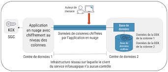 encryption guide