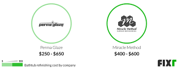 Check spelling or type a new query. 2021 Bathtub Refinishing Cost Bathtub Reglazing Prices