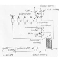 Here is an exploded diagram of a harley davidson breaker points assembly. Draw And Explain Battery Ignition System Topicwise Paper Solutions For Msbte