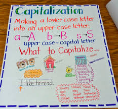 Capitalization Rules Lessons Tes Teach
