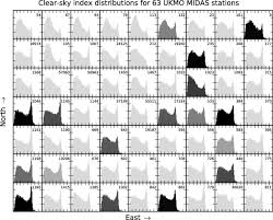 The division clear sky strategy guide. Cloud Cover Effect Of Clear Sky Index Distributions And Differences Between Human And Automatic Cloud Observations Sciencedirect