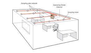 The names air sampling smoke detector and aspirated smoke detector both refer to the same thing. Aspiration Detection Systems Zeta Alarms Ltd