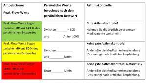 Up to 4 gpm, 24/7/364 for 2 years for each media cartridge. Kapitel 6 Quiz Asthma Campus