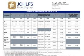 Johlfs Financial Group Your Financial Life In Balance