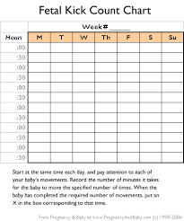 Image result for Fetal Movement Count