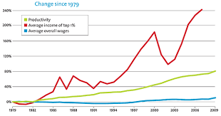 Its The Inequality Stupid Mother Jones