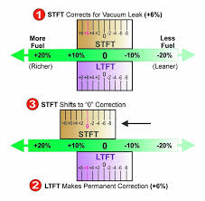 Fuel System Monitors Quarto Knows Blog