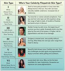 Image result for Fitzpatrick Skin Type