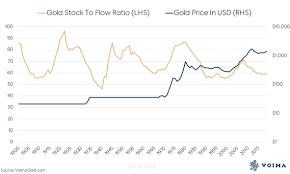 Applying it to bitcoin shows a prospect of its price moving over $1 million what will bitcoin be worth in 2030? 8 Flaws In Bitcoin S Stock To Flow Model Will Doom It