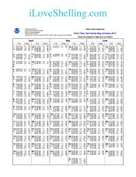 41 You Will Love Long Beach New York Tide Chart