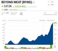 beyond meat is going bananas surging to a more than 550