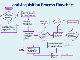 process flowchart bismi margarethaydon com