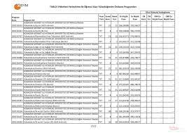 .2020 4 yıllık üniversite taban puanları,2020 2 yıllık bölümlerin taban puanları,2020 4 yıllık bölümlerin başarı sıralamaları, kaç puanla hangi üniversiteye girebilirim. Universite Taban Puanlari Ve Basari Siralamasi 2019 Aciklandi Mi 2 Ve 4 Yillik Bolumler Universite Taban Puanlari Galeri Egitim