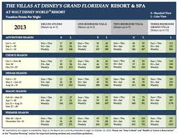 Grand Floridian Dvc Point Chart Someday When My Nest Is