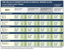 grand floridian dvc point chart someday when my nest is