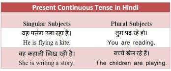 The present progressive tense (also called present continuous tense) is the verb form of the present tense that . Present Continuous Tense In Hindi Rules Examples And Exercises