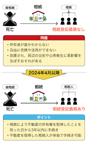 2024年に押さえておきたい不動産登記法改正｜その他の法・税改正も解説