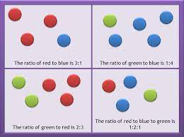 Unit 3 Ratio, Rate & % - "Our Grade 8 Journey" Warman Community Middle  School 2019-20