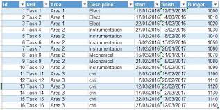 It has different columns present in for sorting the information, like bills to. Using Powerquery List Dates To Generate Time Phased Budget And Account For Holidays Project Controls Blog