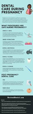 My fillings with my private dentist have cost around £20/£30 each i think. Dental Care During All Stages Of Pregnancy Westend Dental