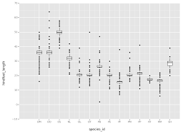 Python For Ecologists Plotting With Ggplot