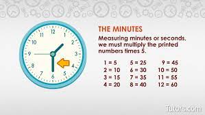 Trying to make no noise, he took from a fireproof safe the key of the door which had not been opened for fifteen years, put on his overcoat, and went out of the house. How To Tell Time Read An Analog Clock Video Tutors Com