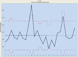 P Chart What Is It When Is It Used Data Analysis Tools